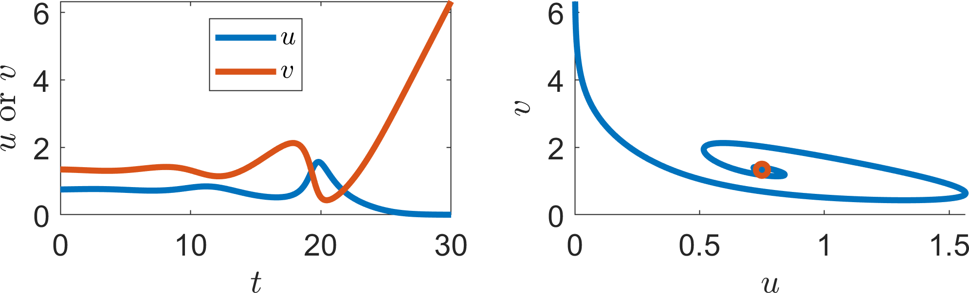 =0.75