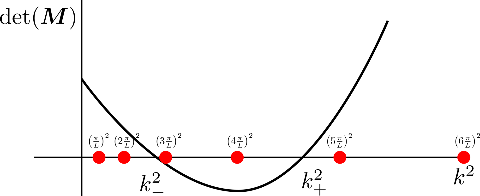Root schematic