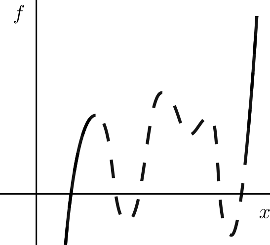 Odd poly