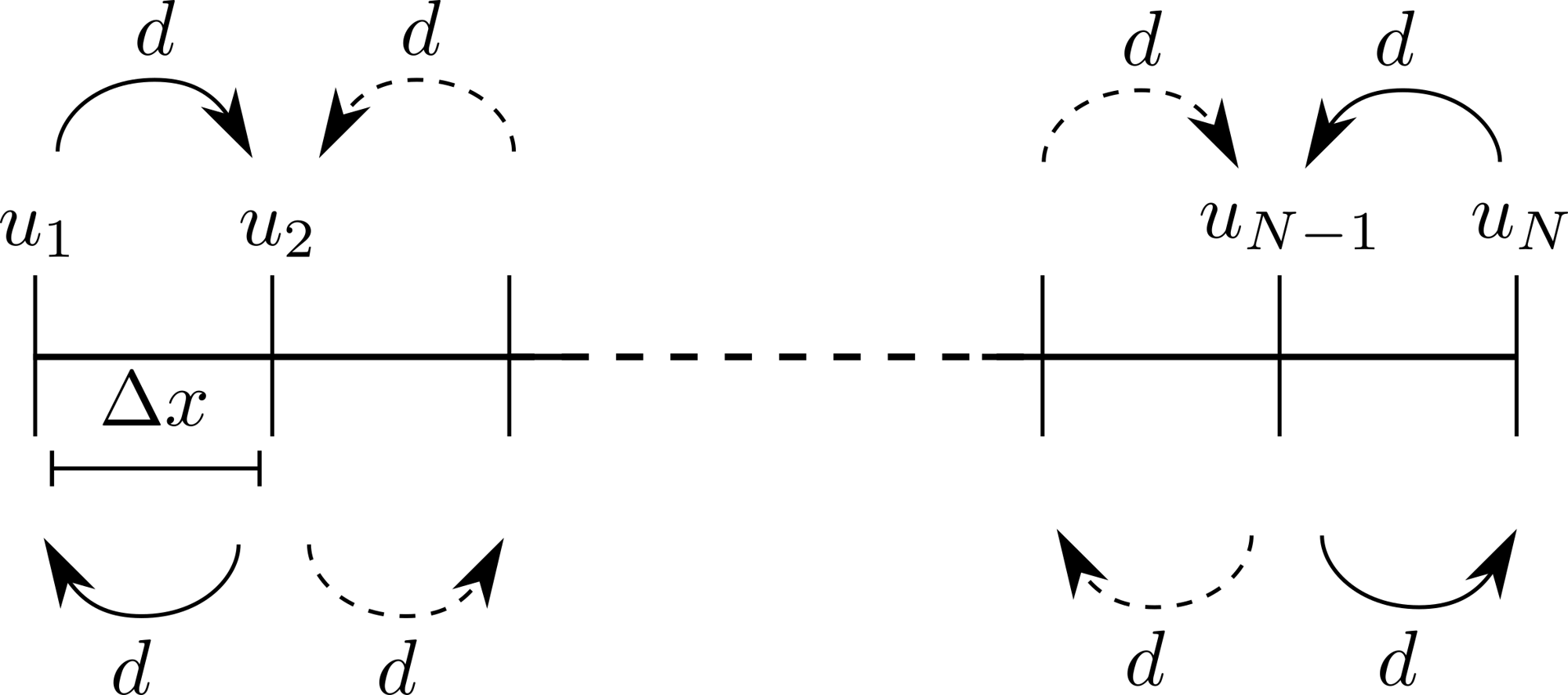 Schematic diffusion bounded