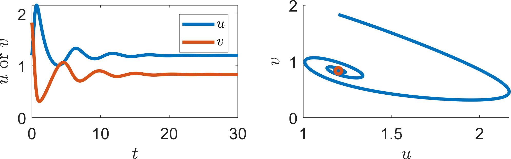 =1.2