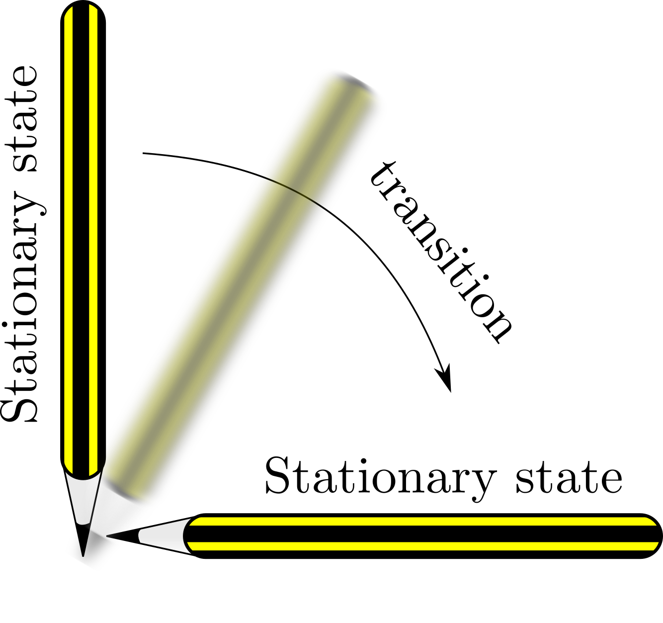 Pencil stationary state