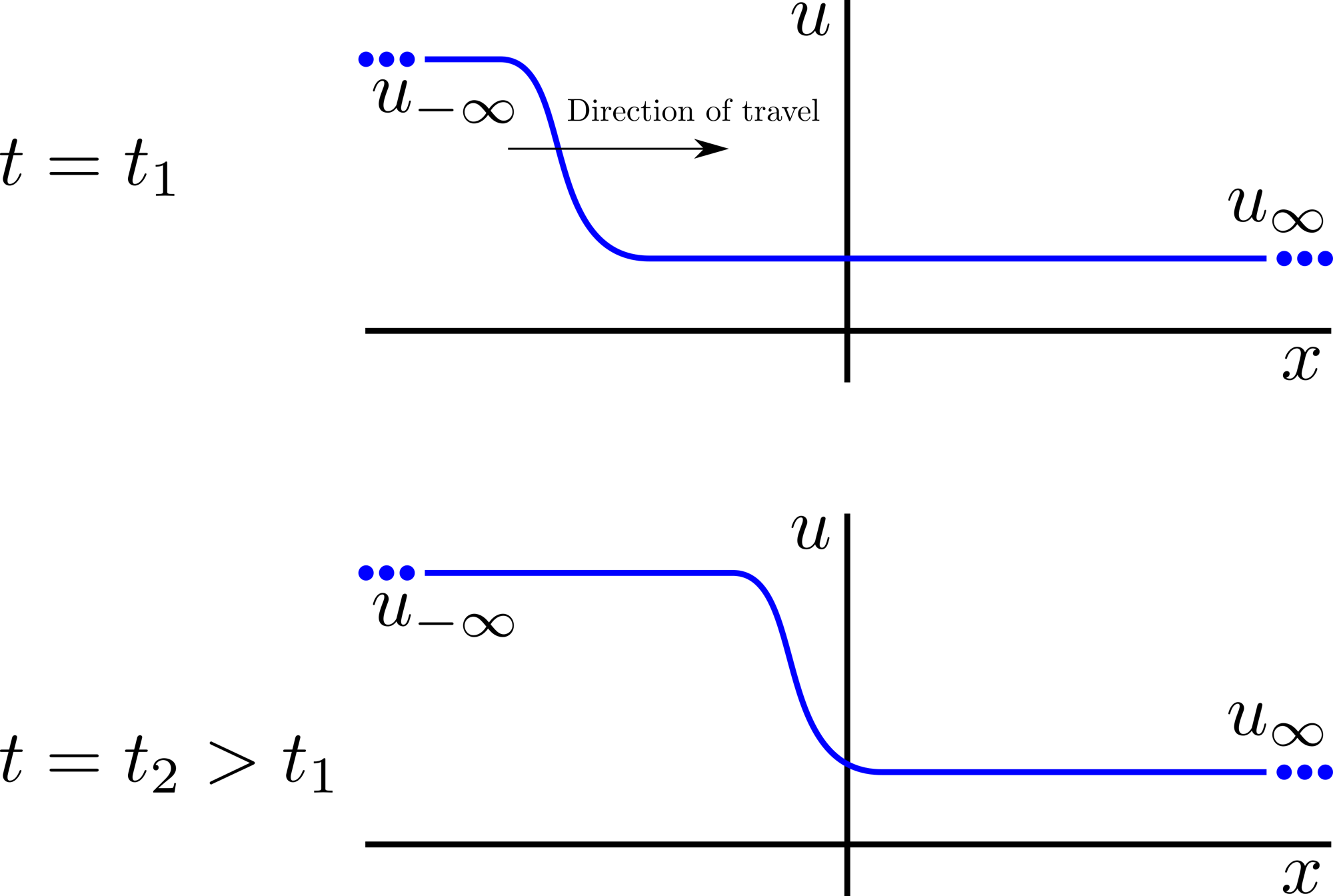 Fisher wave