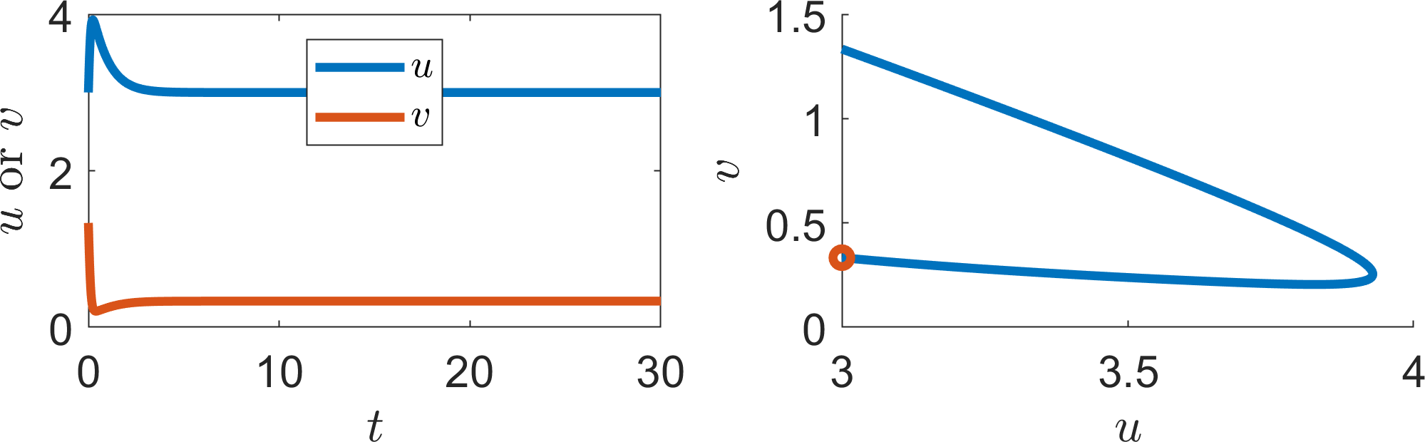 =2.5