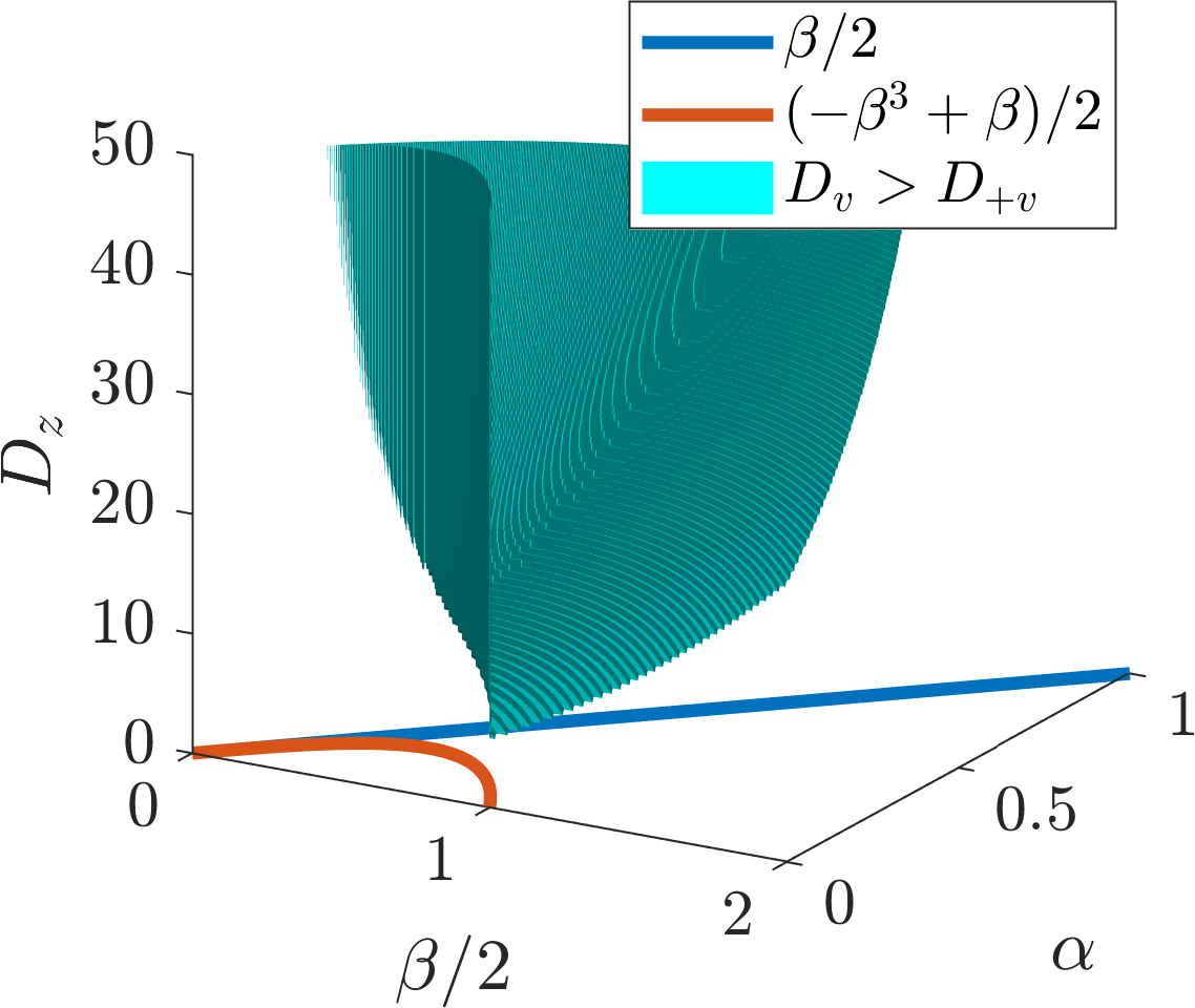 Stable patterning region