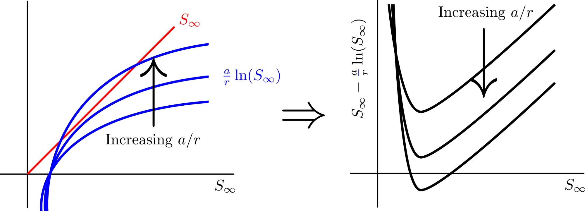 Infection schematic