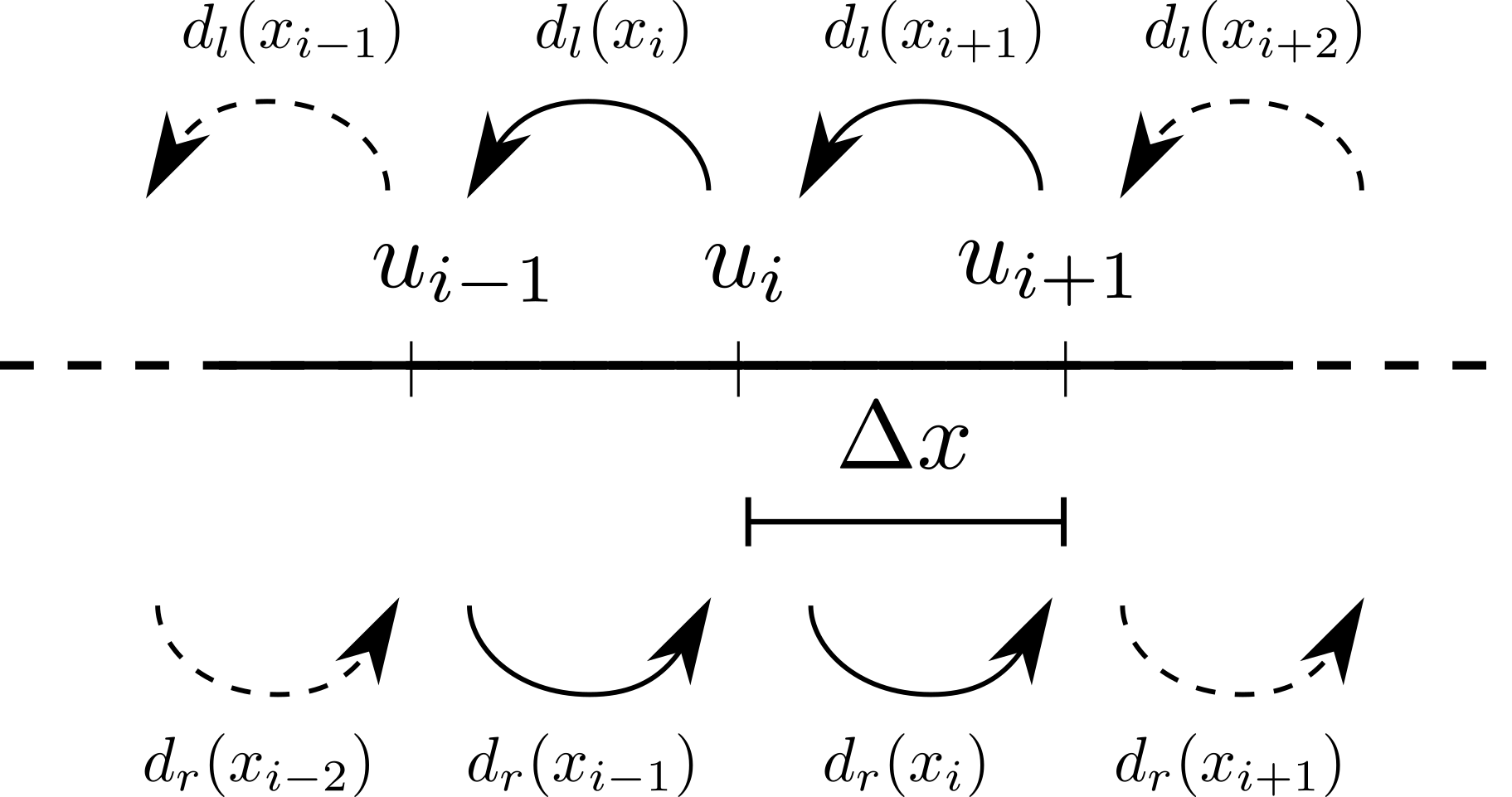 Schematic taxis