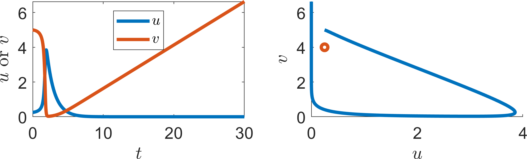 =0.25