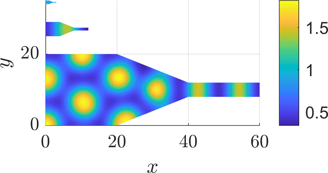 Tapered domain