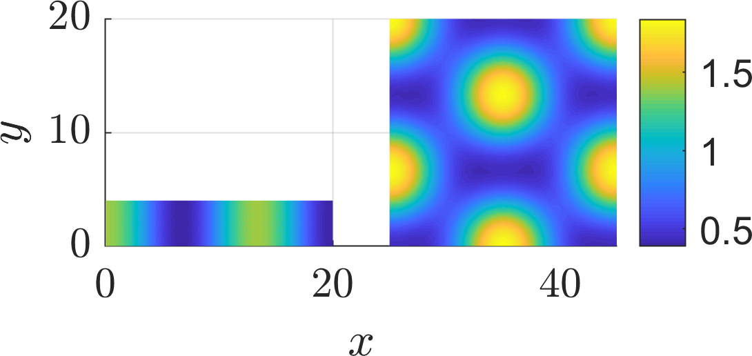 Big and small domain