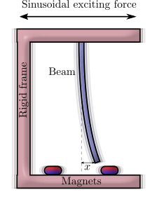 Duffing beam