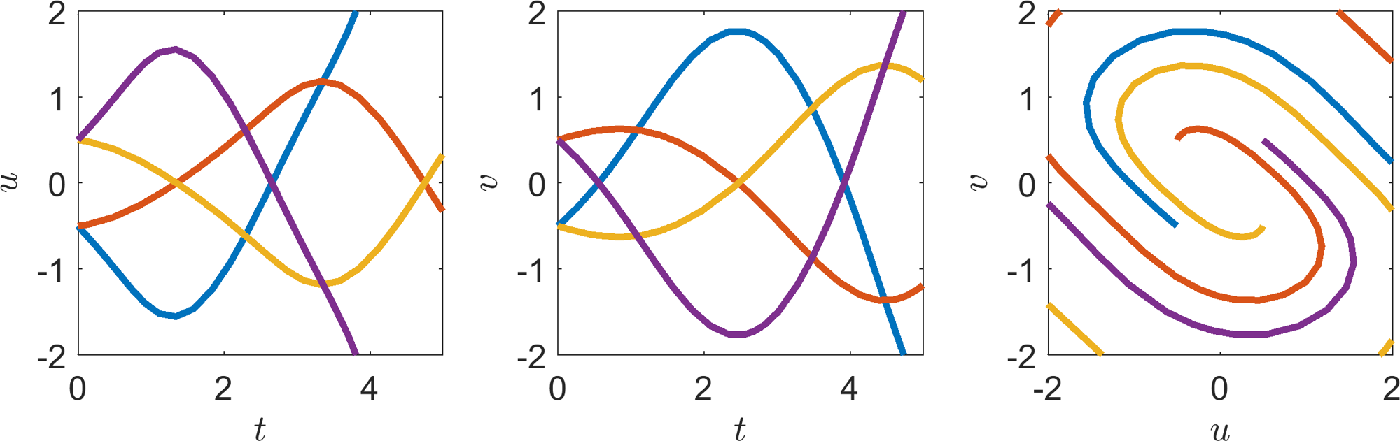 Ust spiral node