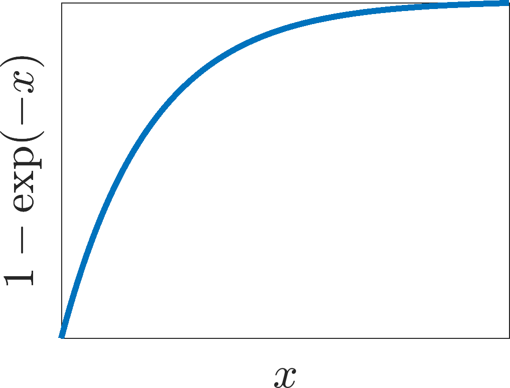 Strictly monotonic
