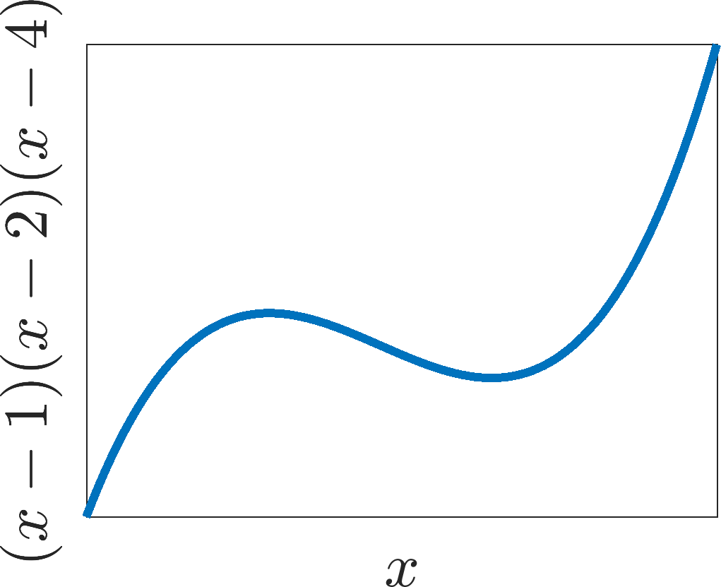 Non monotonic
