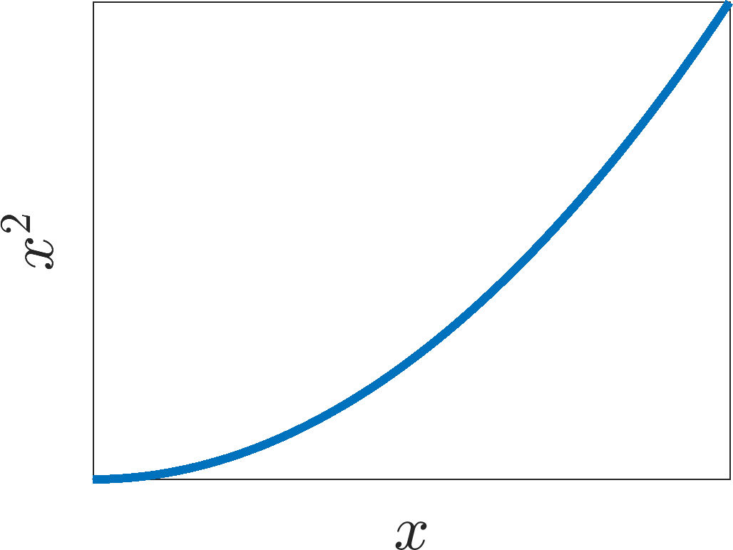 Monotonic