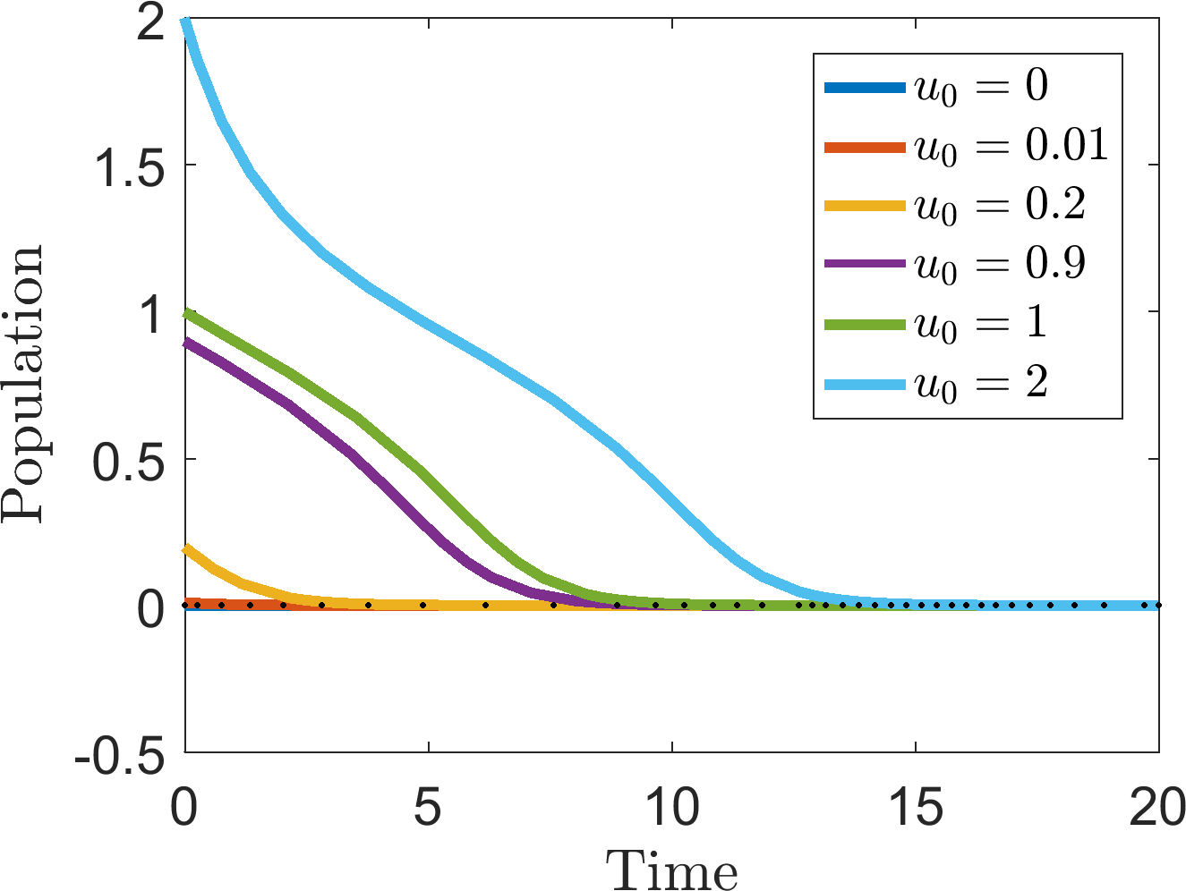 E=1.1