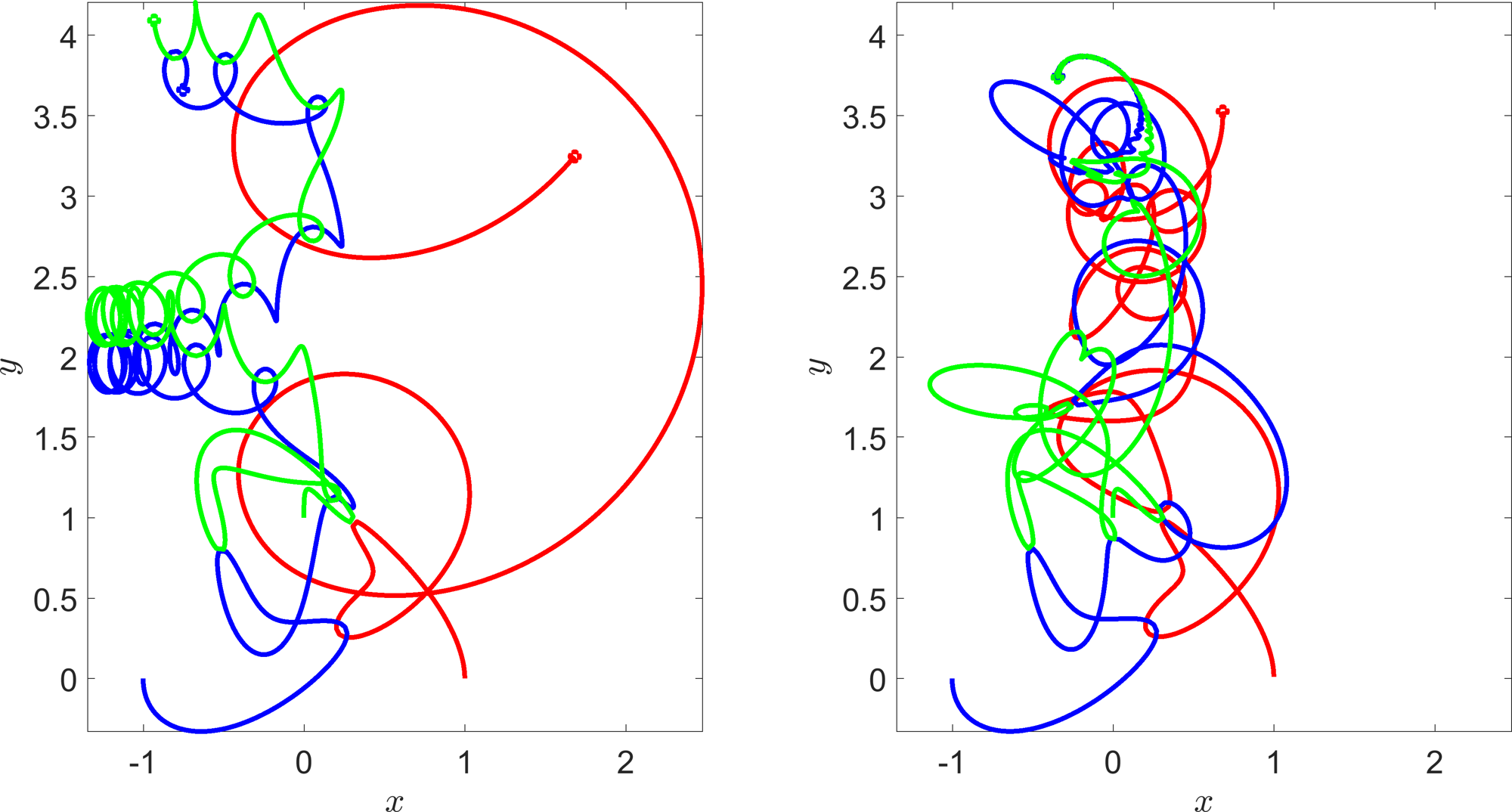 Three body sim