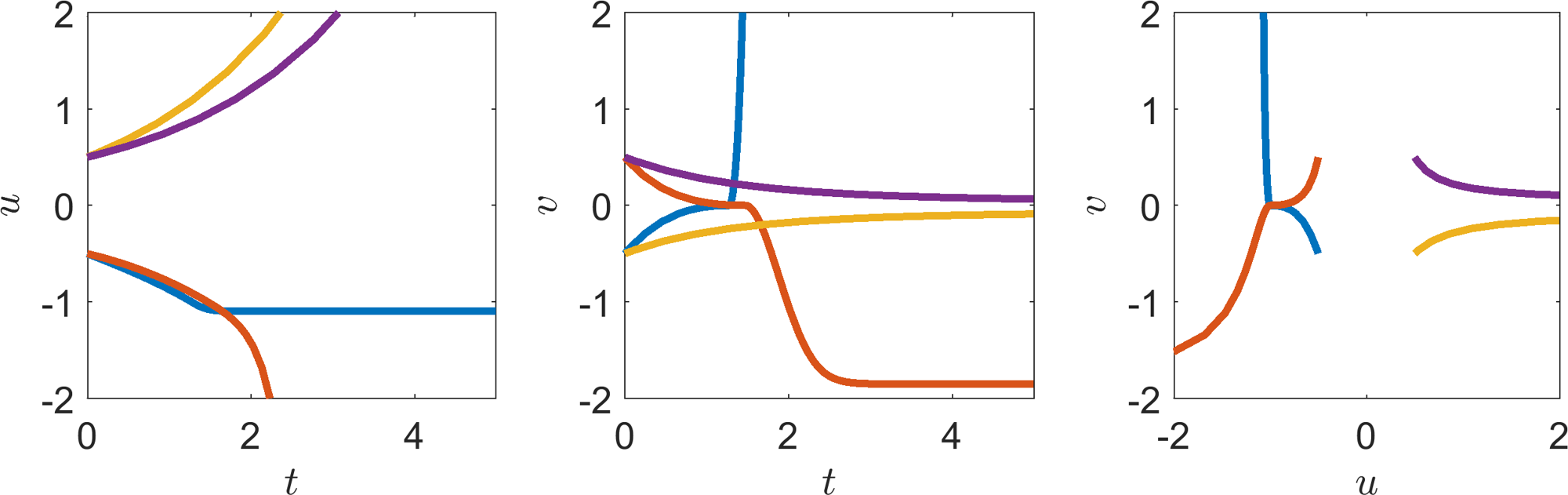 Saddle point