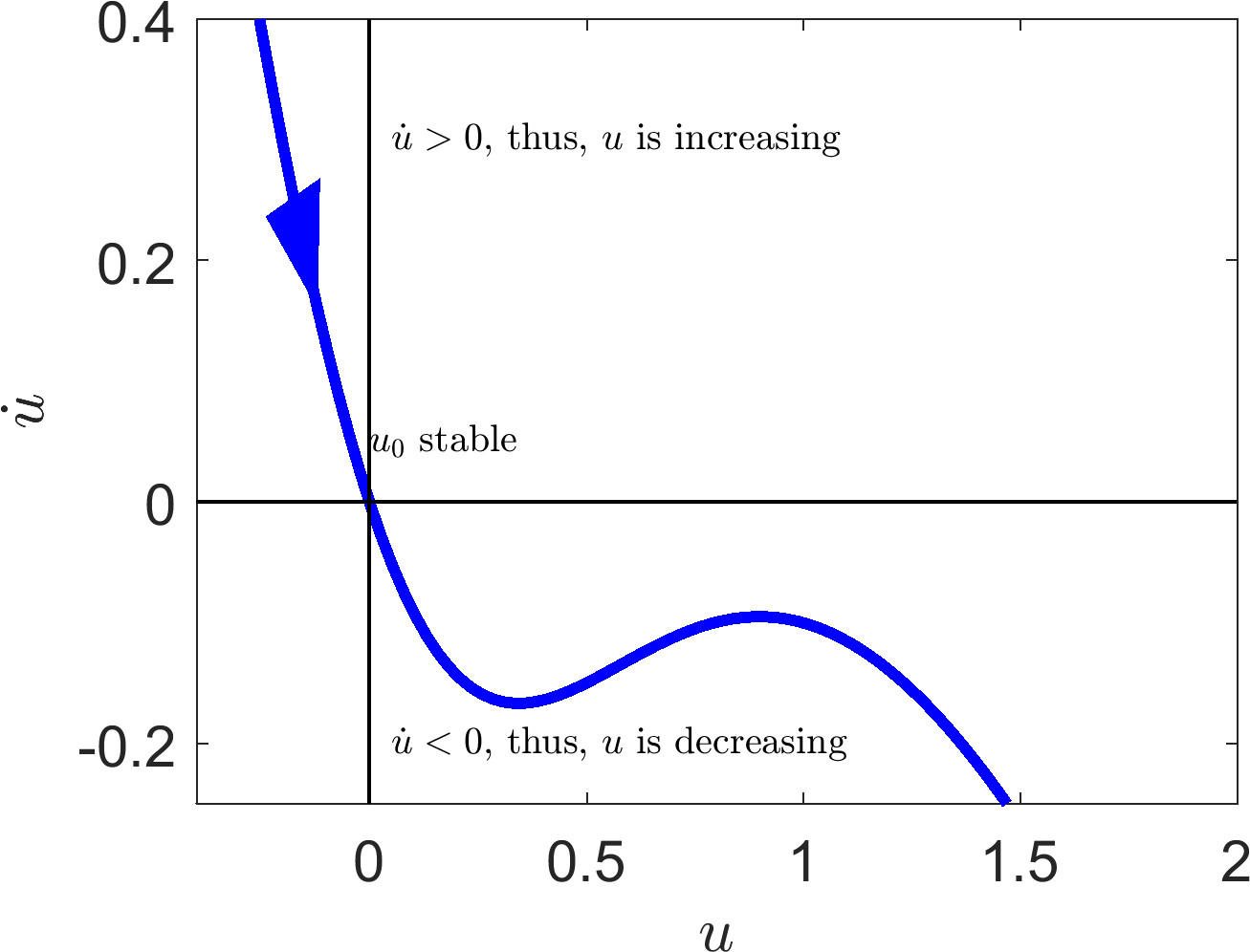 E=1.1