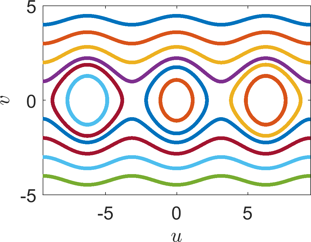 Pendulum simulation