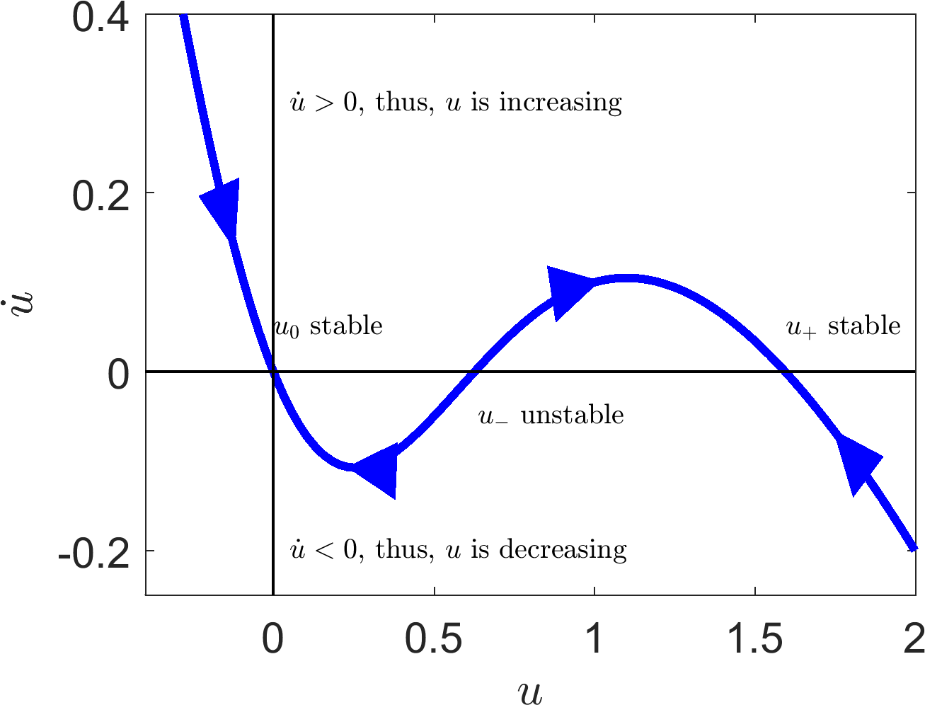 E=0.9