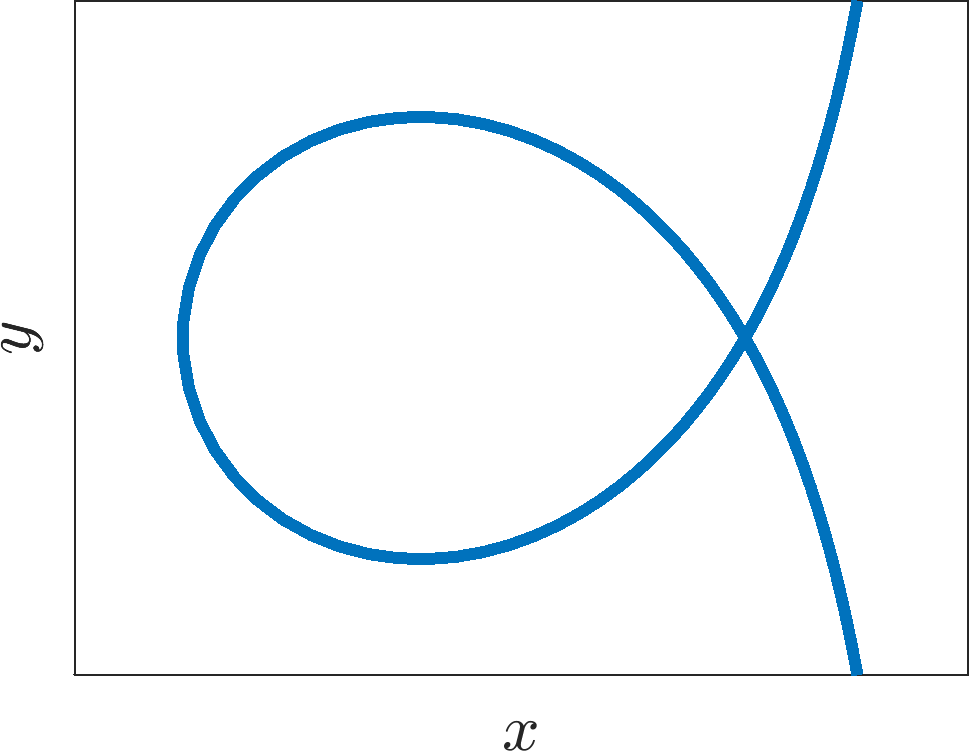 Trisectrix