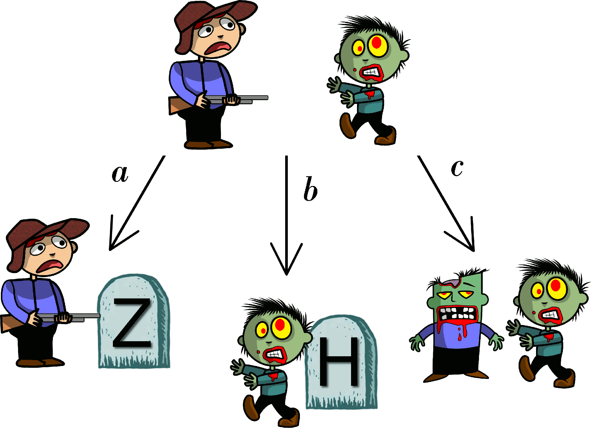Zombies