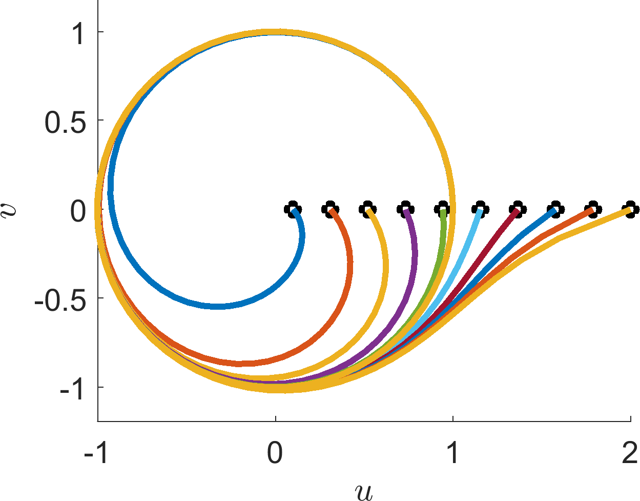Polar plot