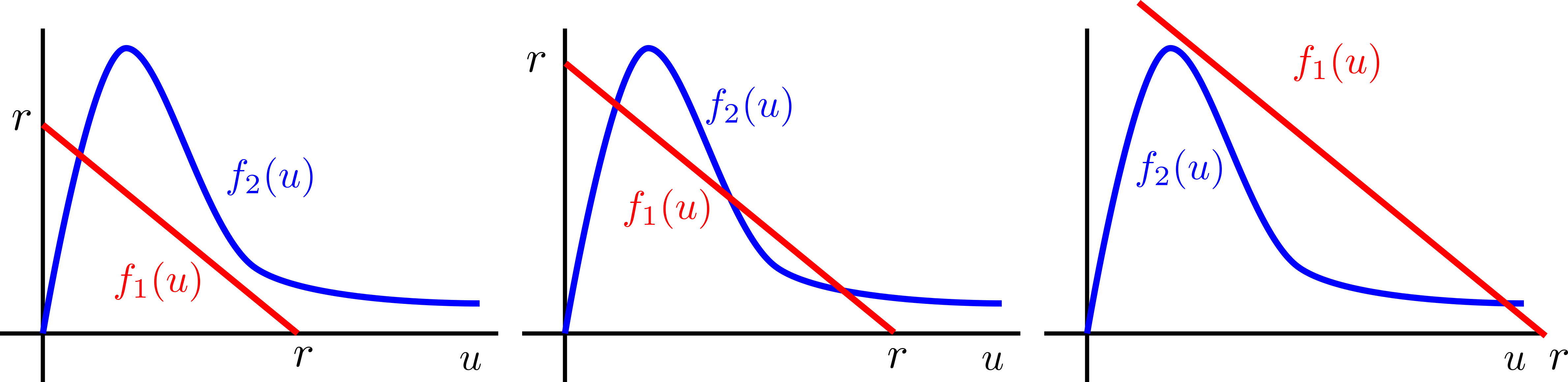 Growth and predation functions for increasing r at fixed r divided by k.