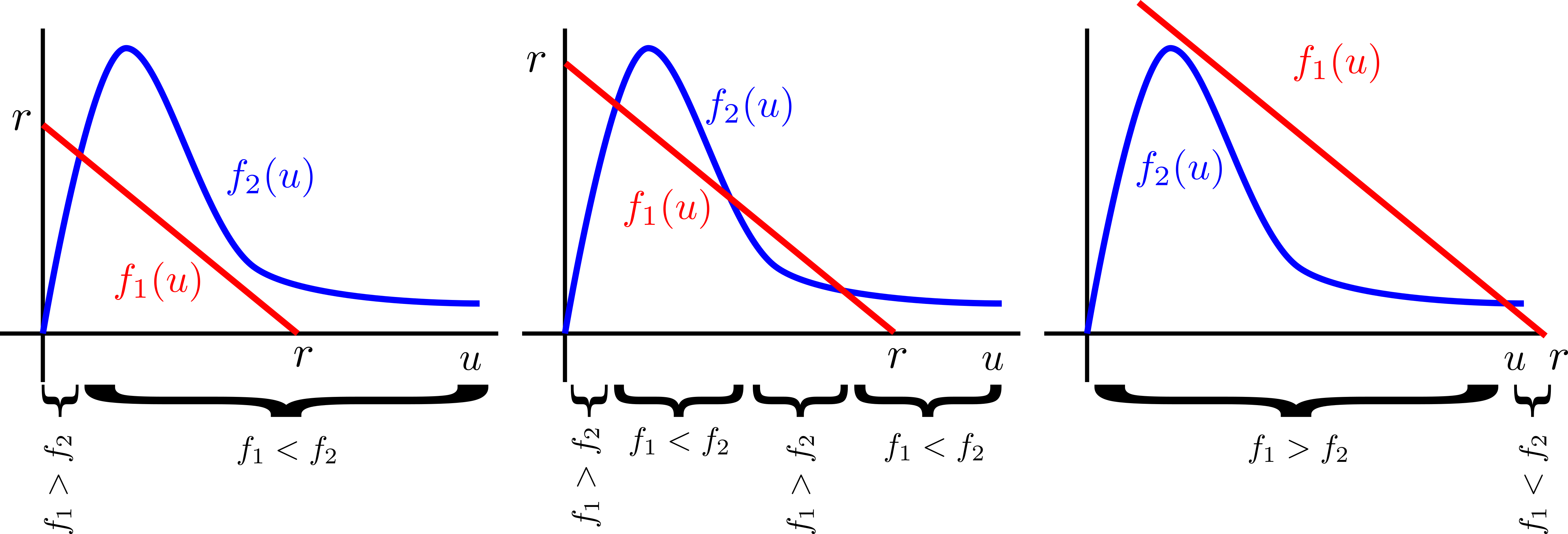 Regions where growth exceeds predation and where predation exceeds growth.